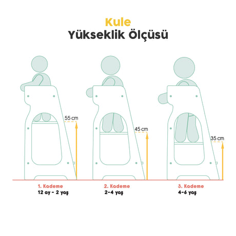 Öğrenme Kulesi yakın çekim - Chappal